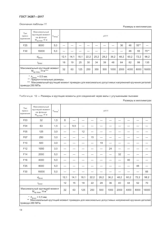 ГОСТ 34287-2017, страница 18