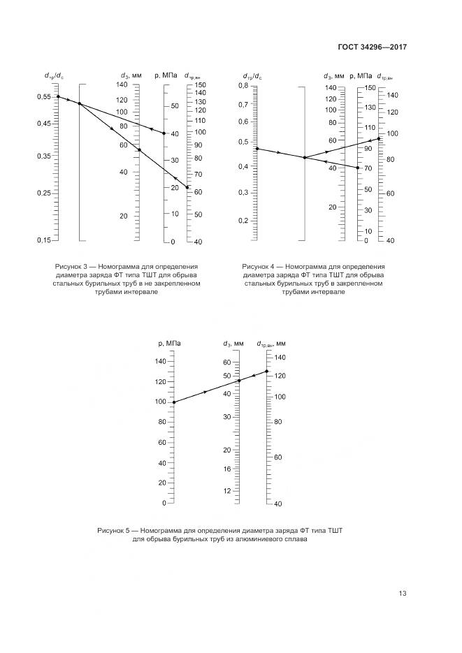 ГОСТ 34296-2017, страница 17