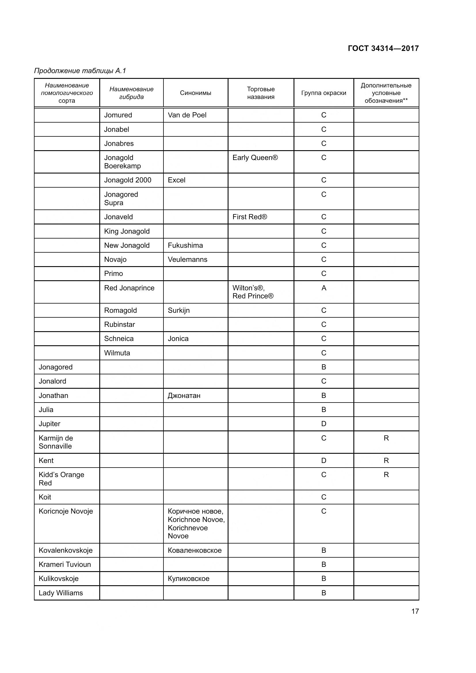 ГОСТ 34314-2017, страница 24