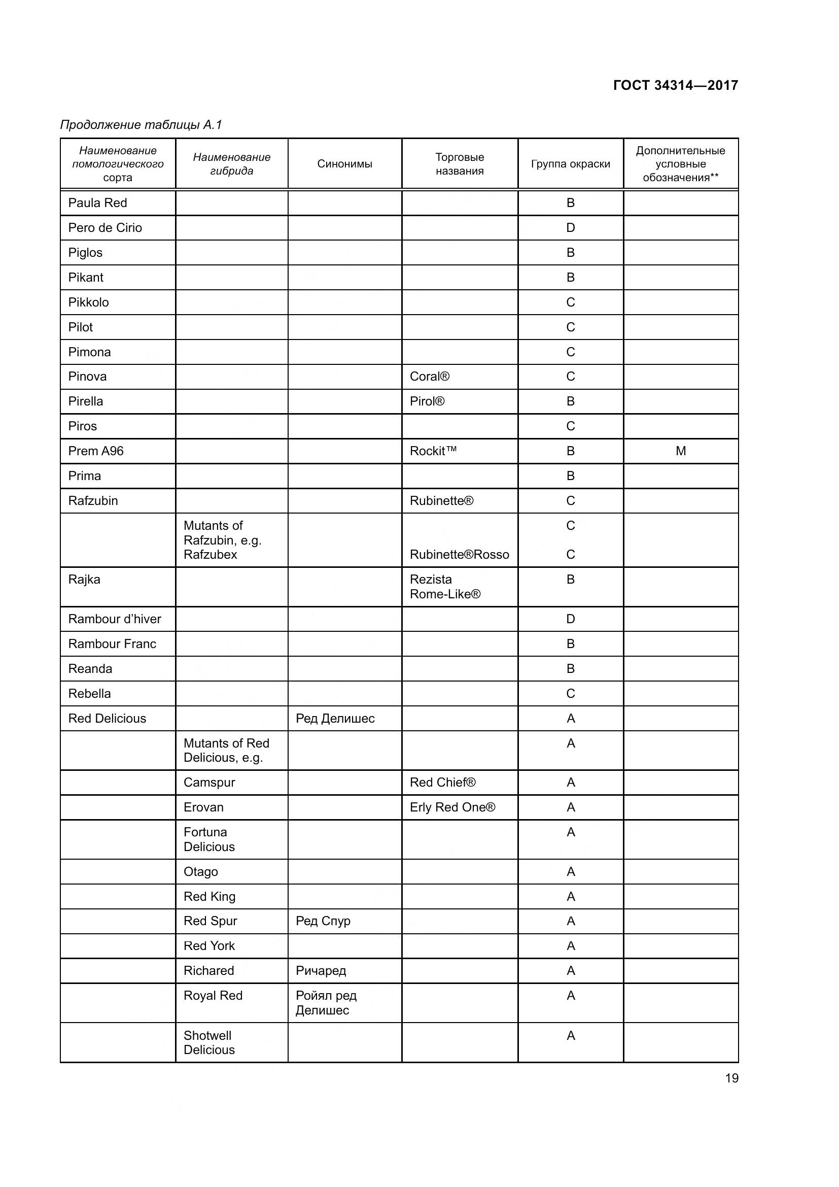 ГОСТ 34314-2017, страница 26