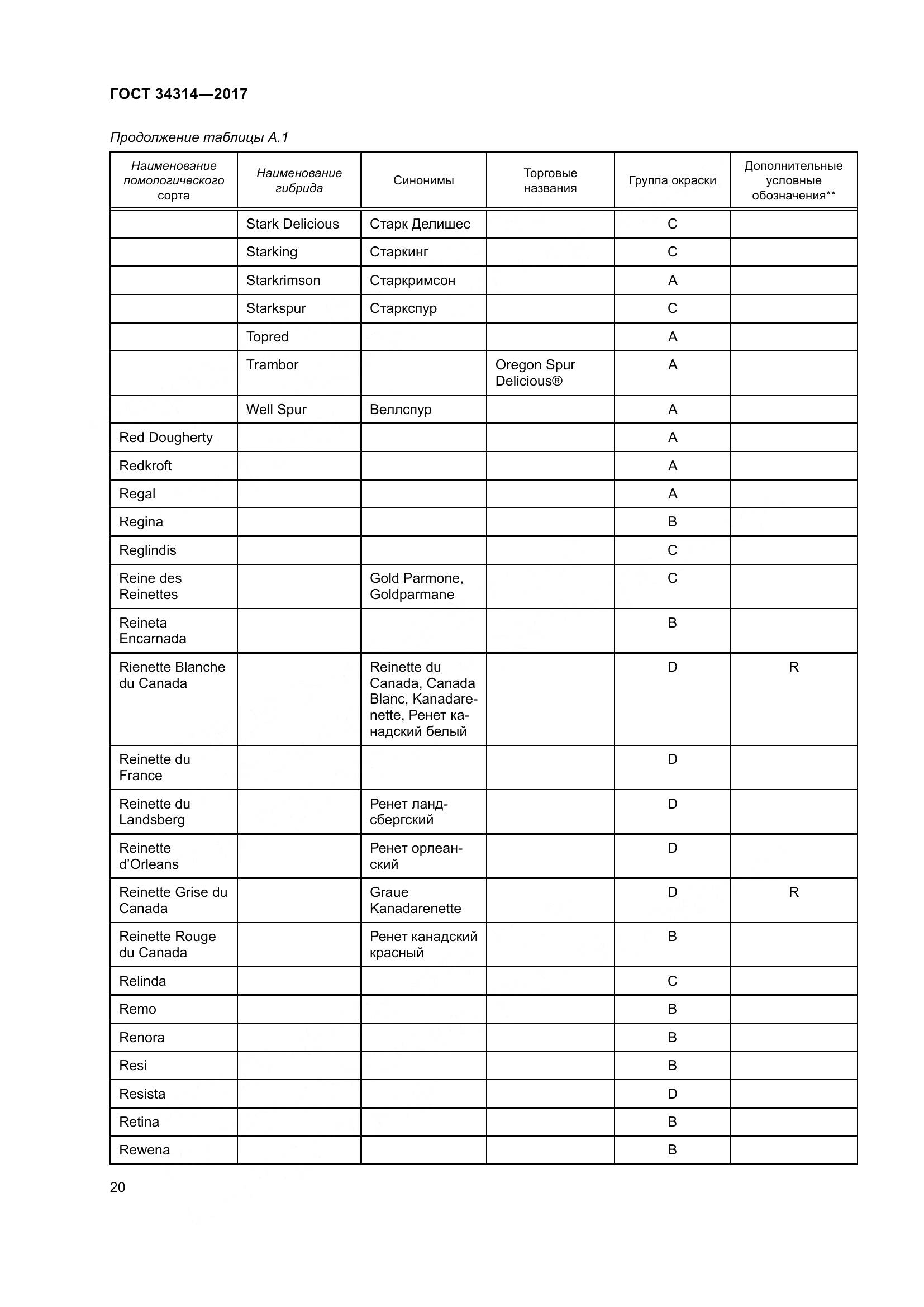 ГОСТ 34314-2017, страница 27