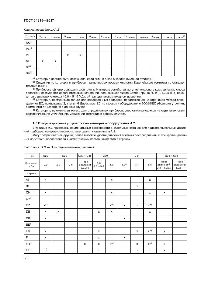 ГОСТ 34315-2017, страница 40