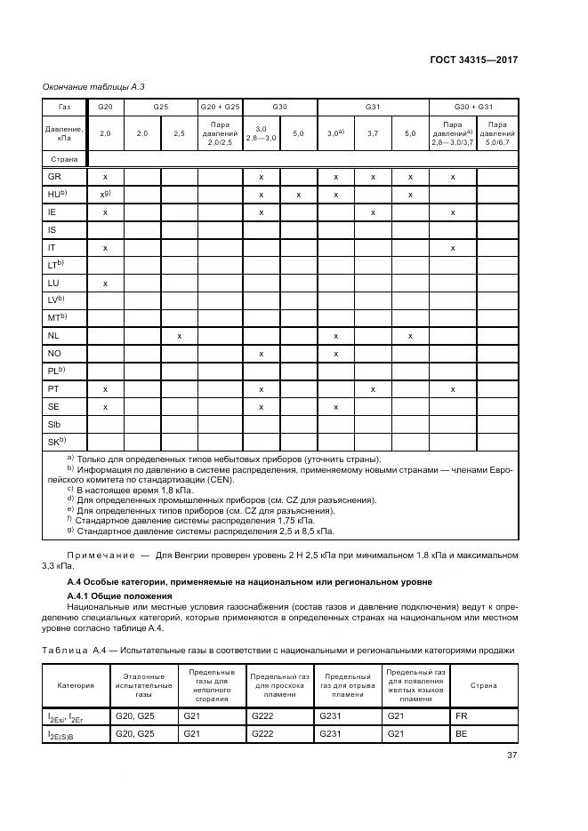 ГОСТ 34315-2017, страница 41