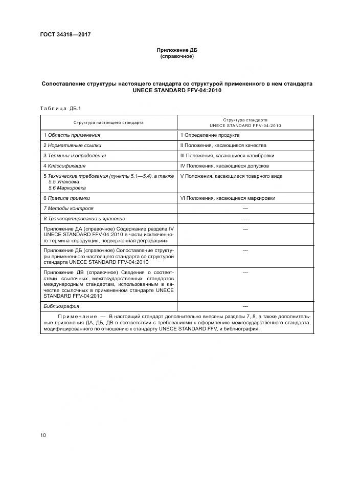 ГОСТ 34318-2017, страница 16