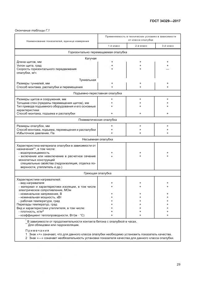 ГОСТ 34329-2017, страница 34