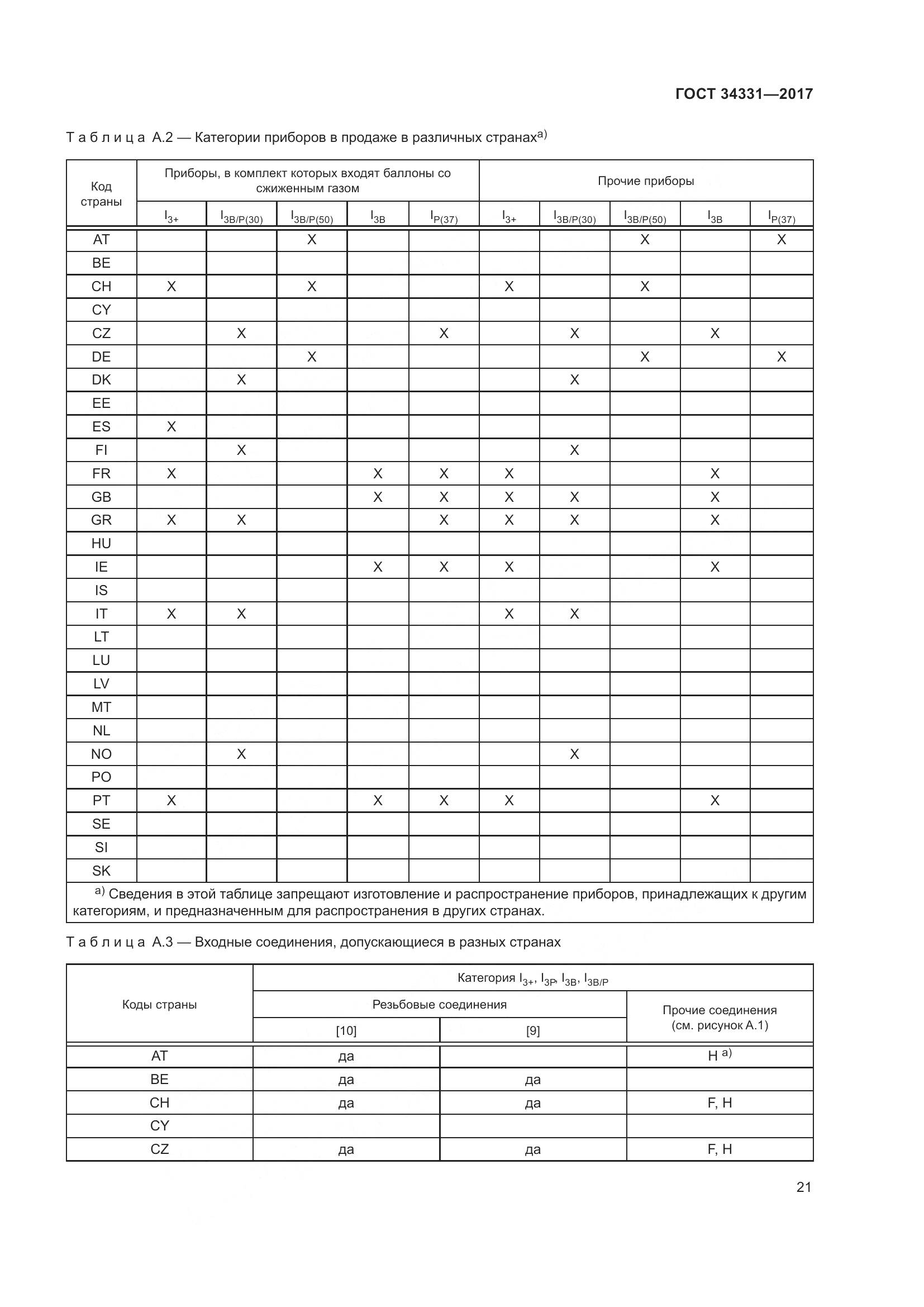 ГОСТ 34331-2017, страница 26