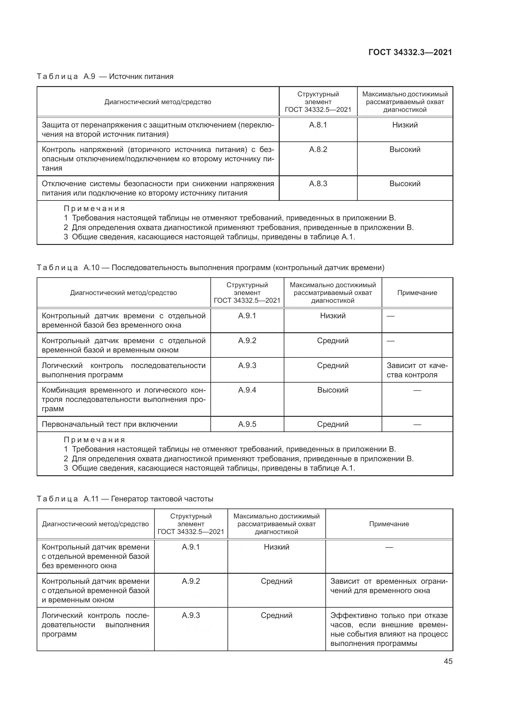 ГОСТ 34332.3-2021, страница 52