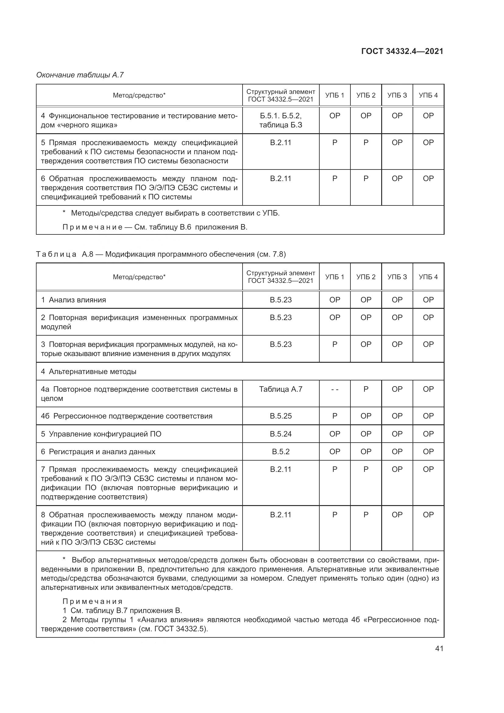 ГОСТ 34332.4-2021, страница 48