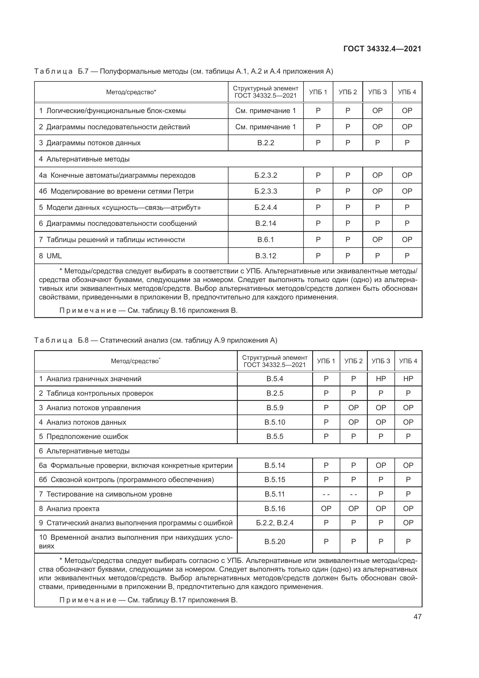 ГОСТ 34332.4-2021, страница 54