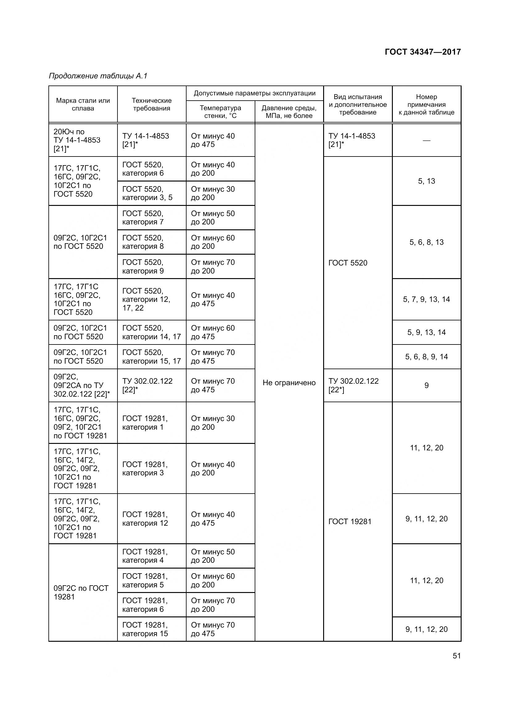 ГОСТ 34347-2017, страница 59