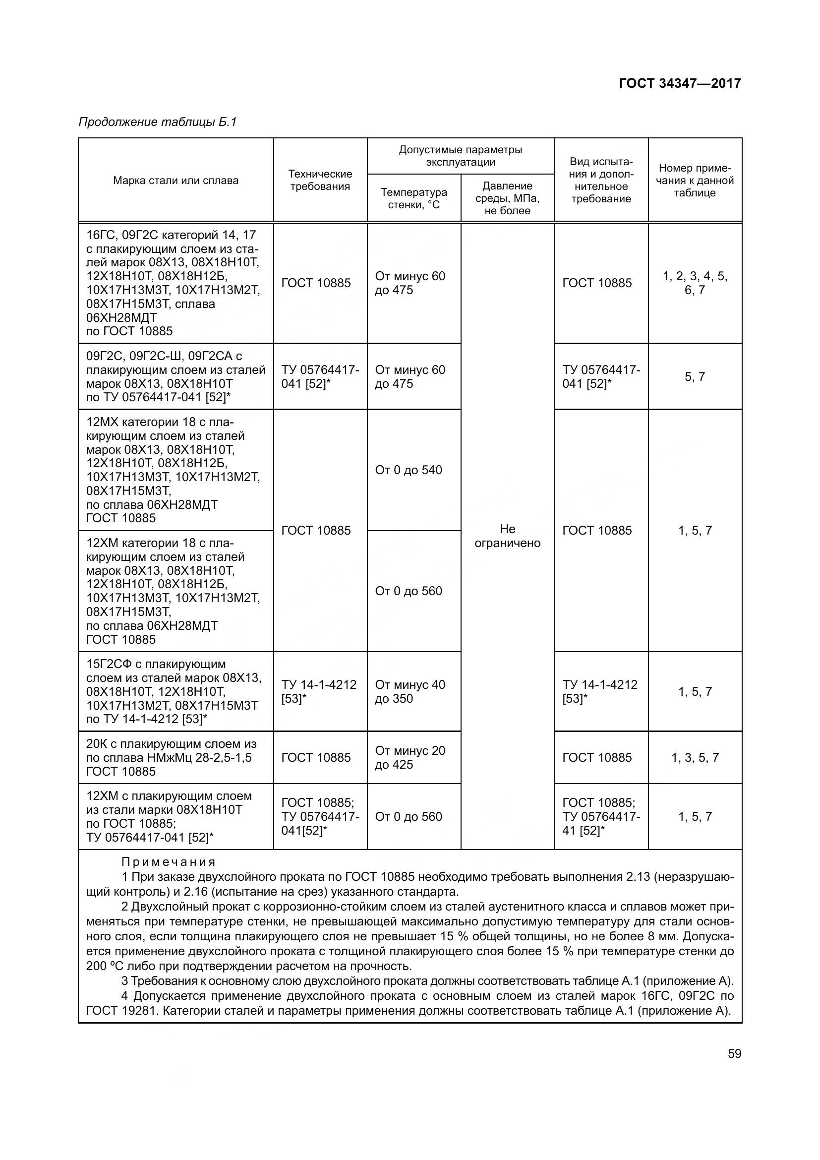 ГОСТ 34347-2017, страница 67