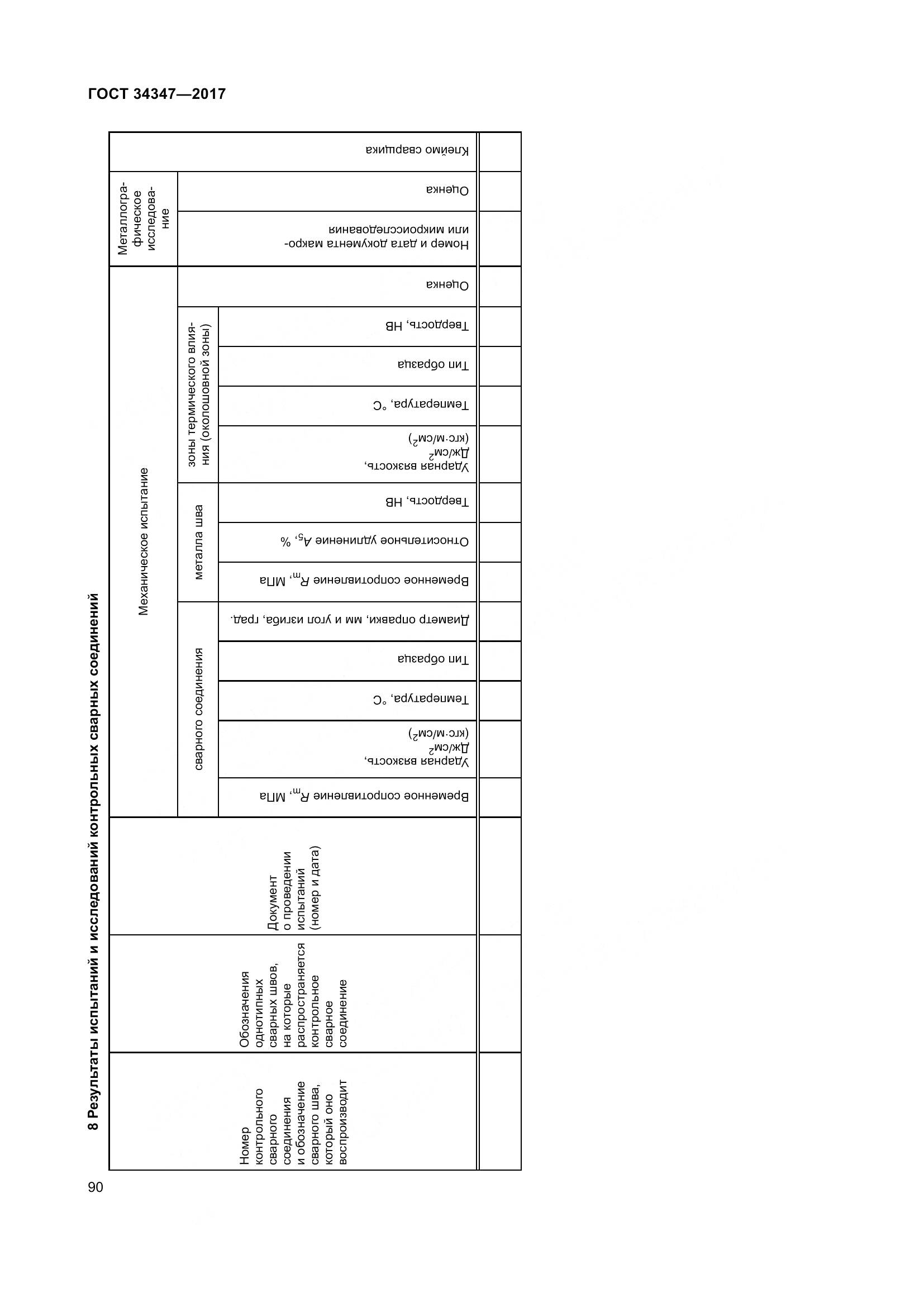 ГОСТ 34347-2017, страница 98
