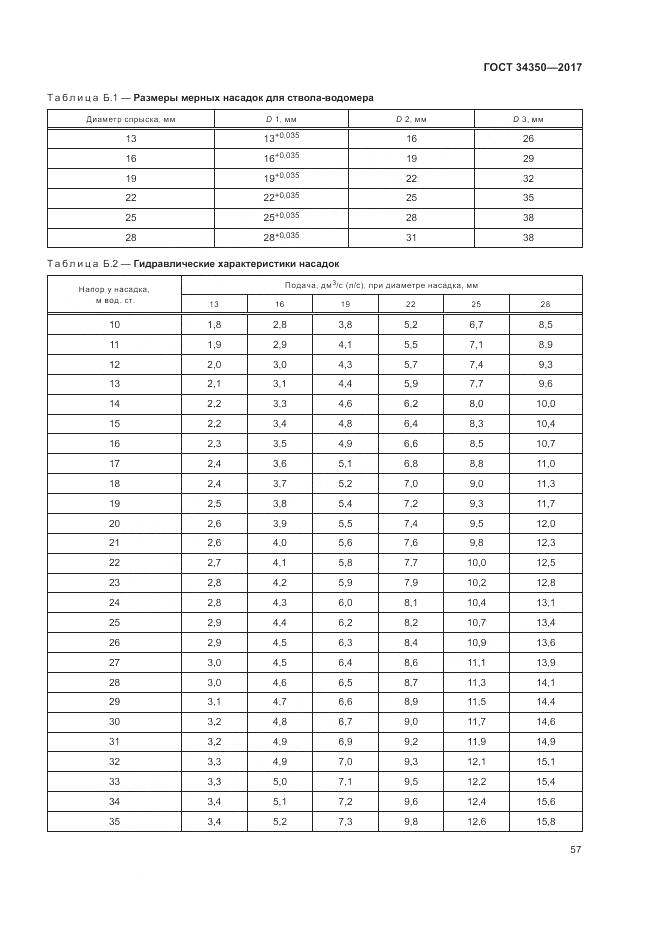ГОСТ 34350-2017, страница 61