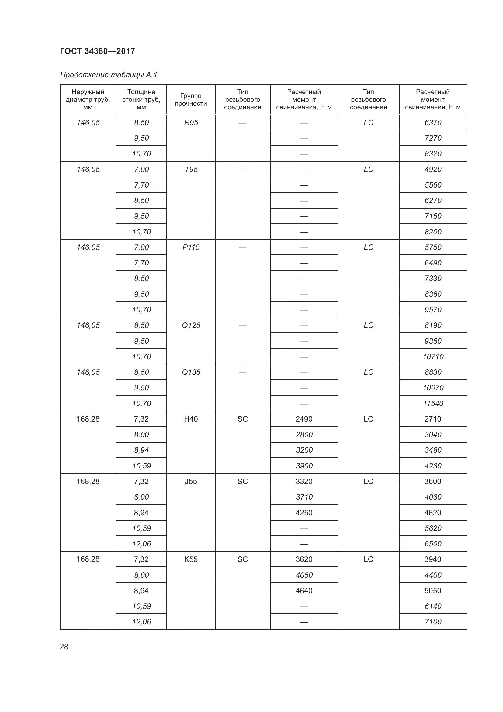 ГОСТ 34380-2017, страница 34
