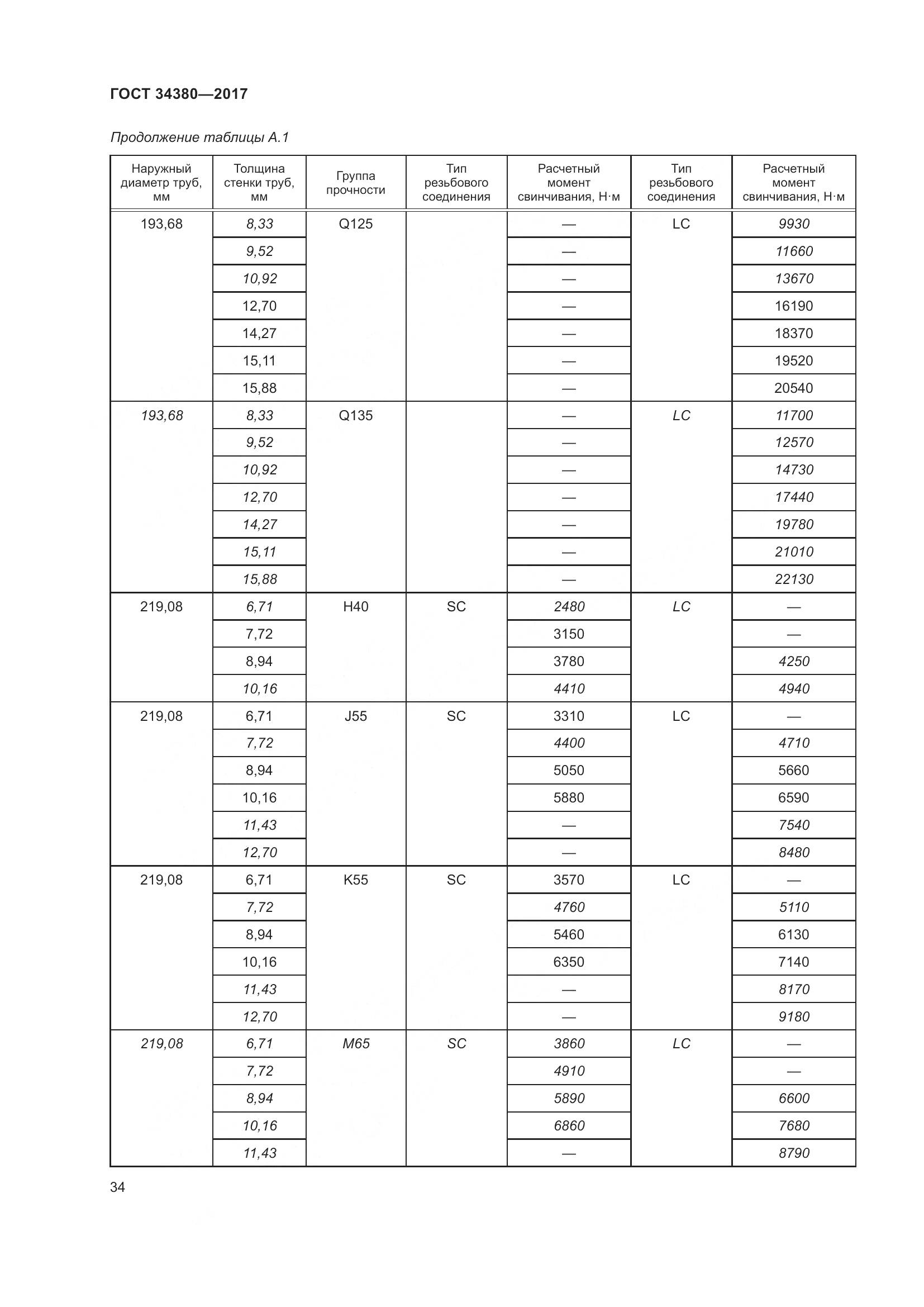 ГОСТ 34380-2017, страница 40