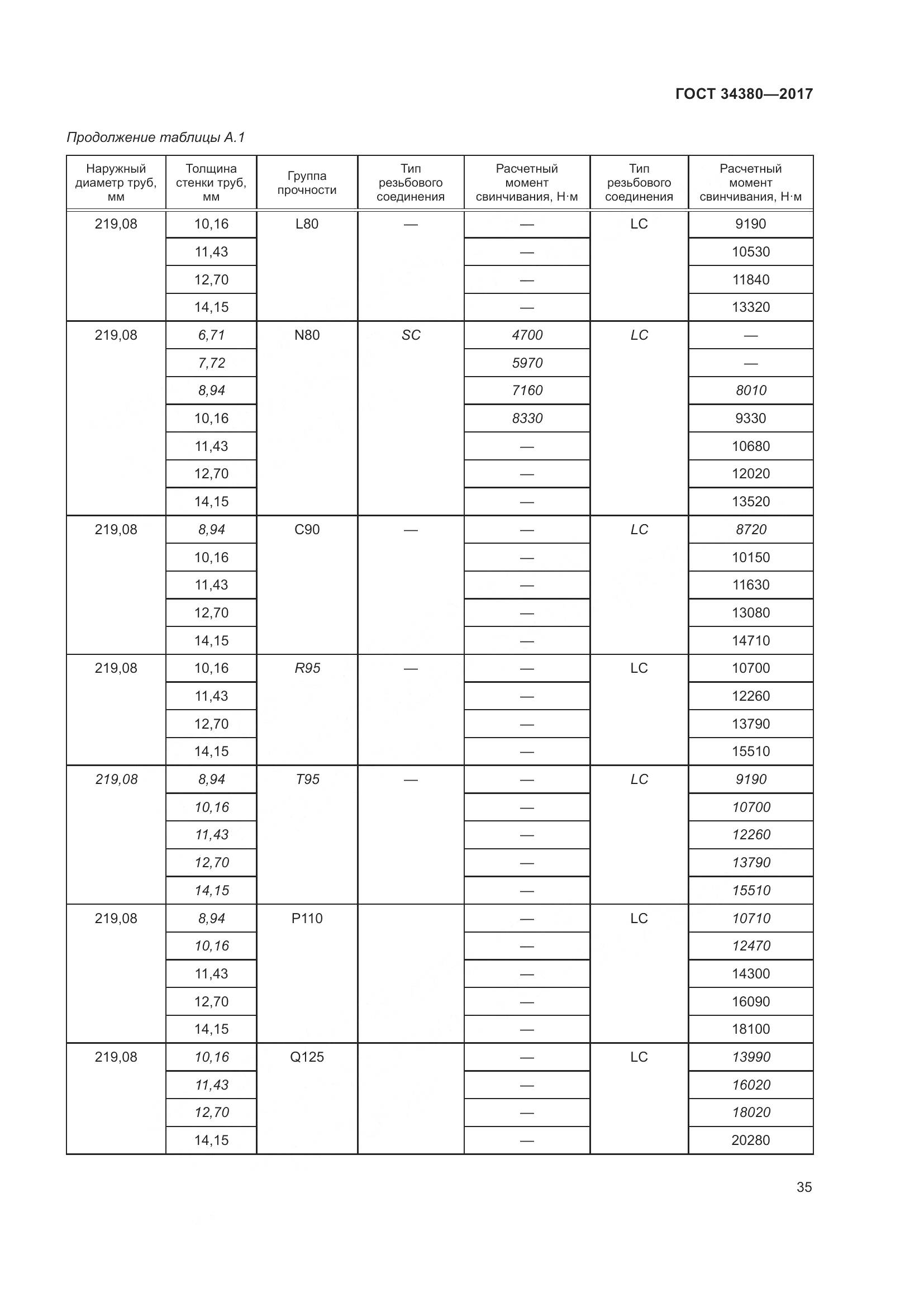 ГОСТ 34380-2017, страница 41