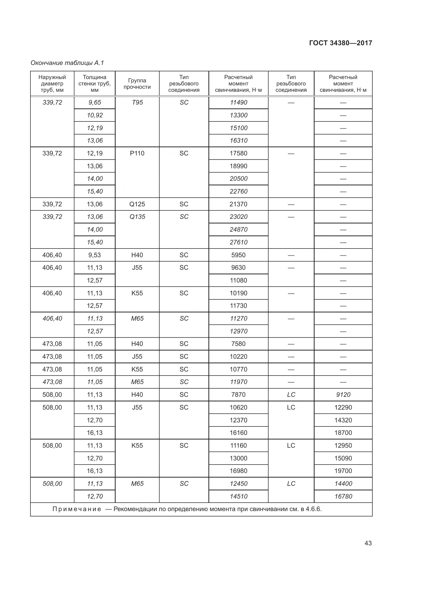 ГОСТ 34380-2017, страница 49
