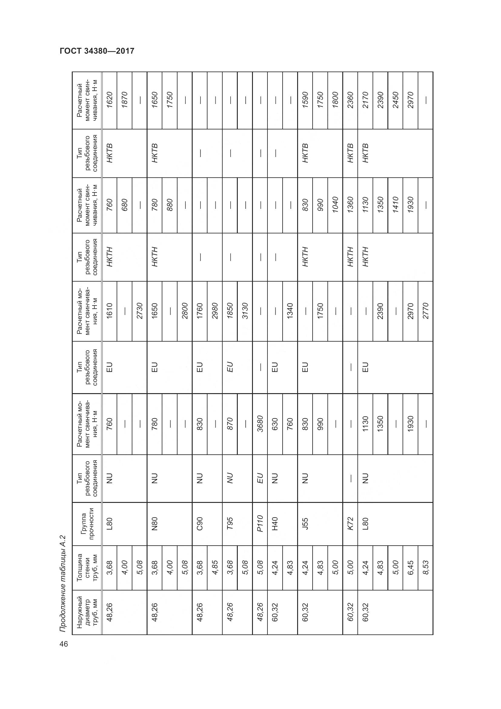 ГОСТ 34380-2017, страница 52