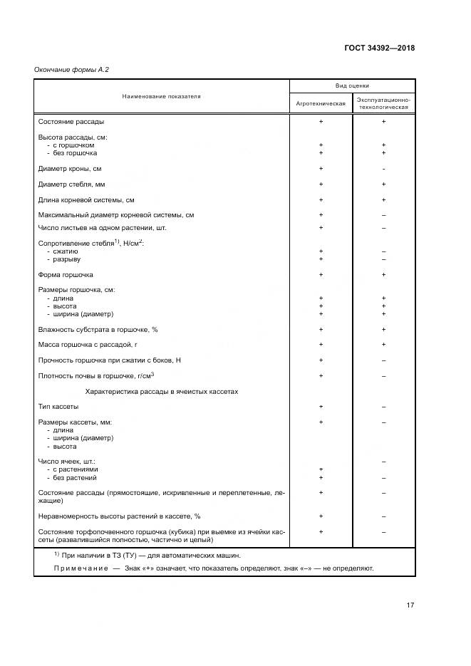 ГОСТ 34392-2018, страница 21