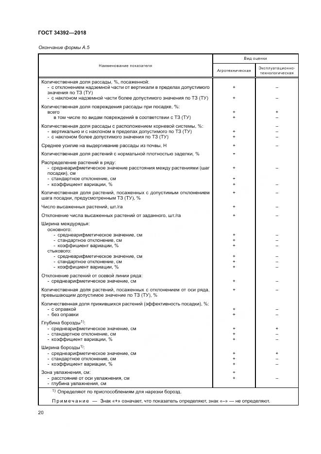 ГОСТ 34392-2018, страница 24