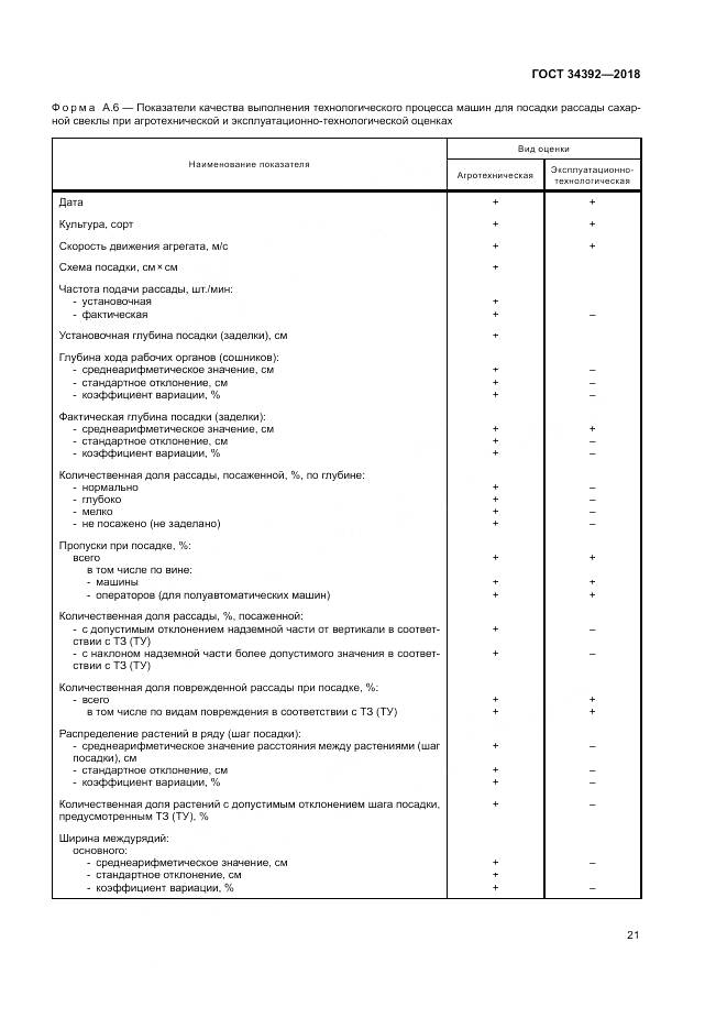ГОСТ 34392-2018, страница 25