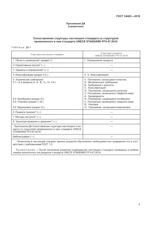 ГОСТ 34403-2018, страница 13