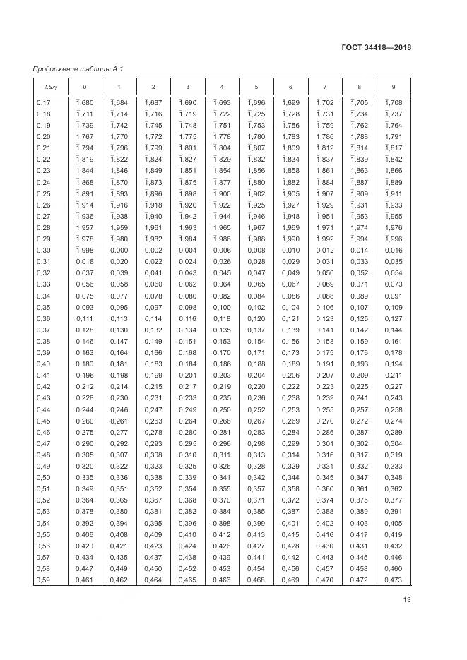 ГОСТ 34418-2018, страница 17