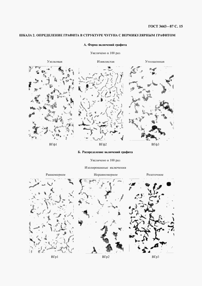 ГОСТ 3443-87, страница 16