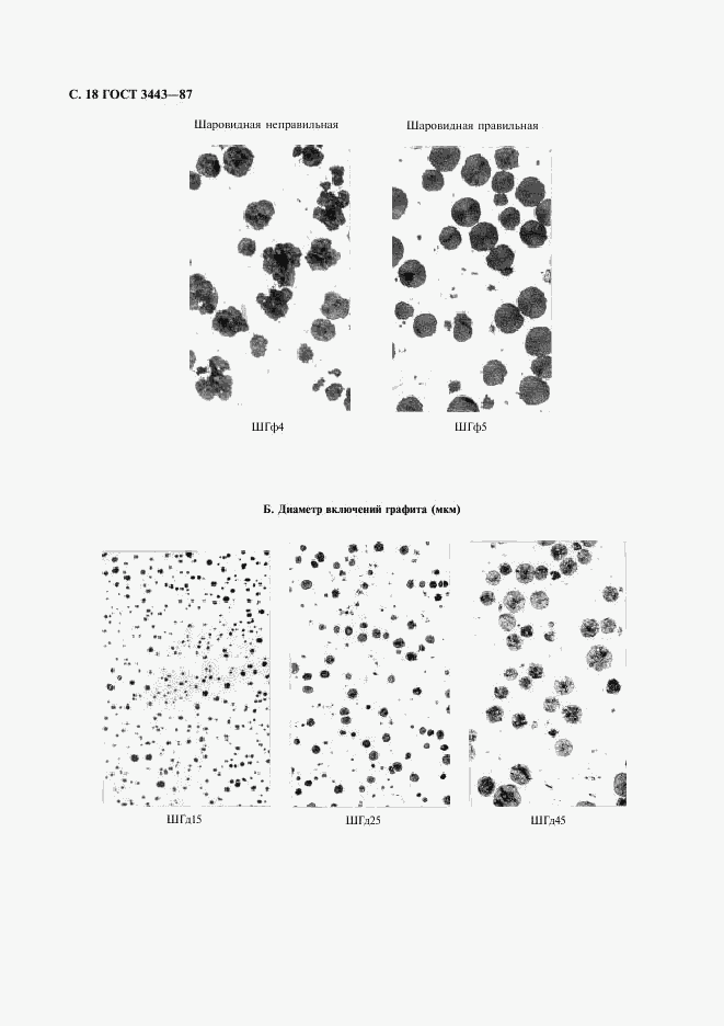 ГОСТ 3443-87, страница 19