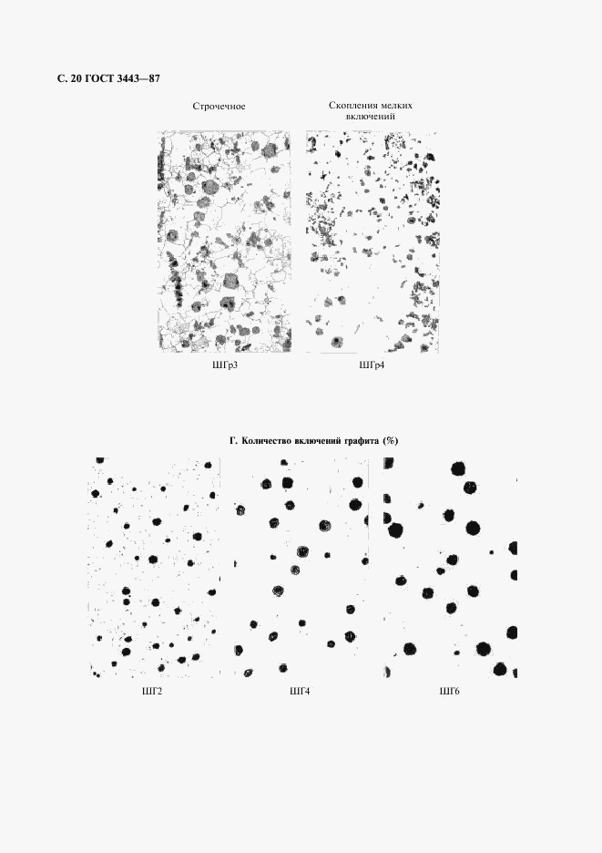 ГОСТ 3443-87, страница 21