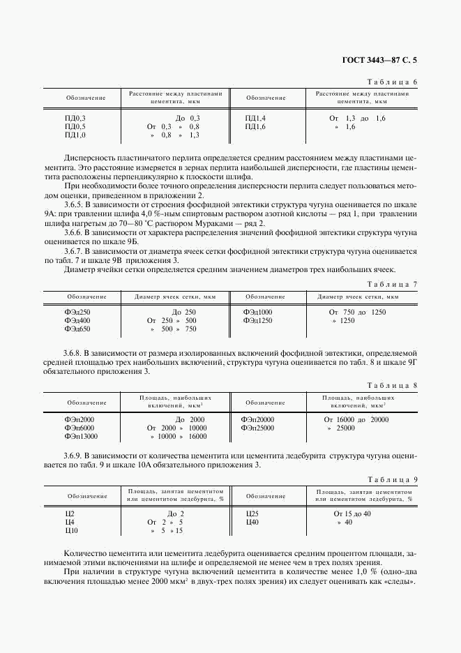 ГОСТ 3443-87, страница 6