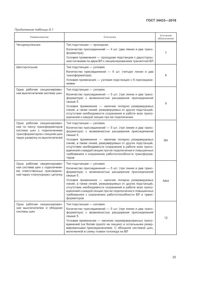 ГОСТ 34433-2018, страница 29