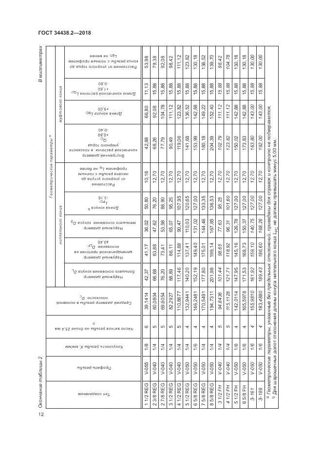 ГОСТ 34438.2-2018, страница 19