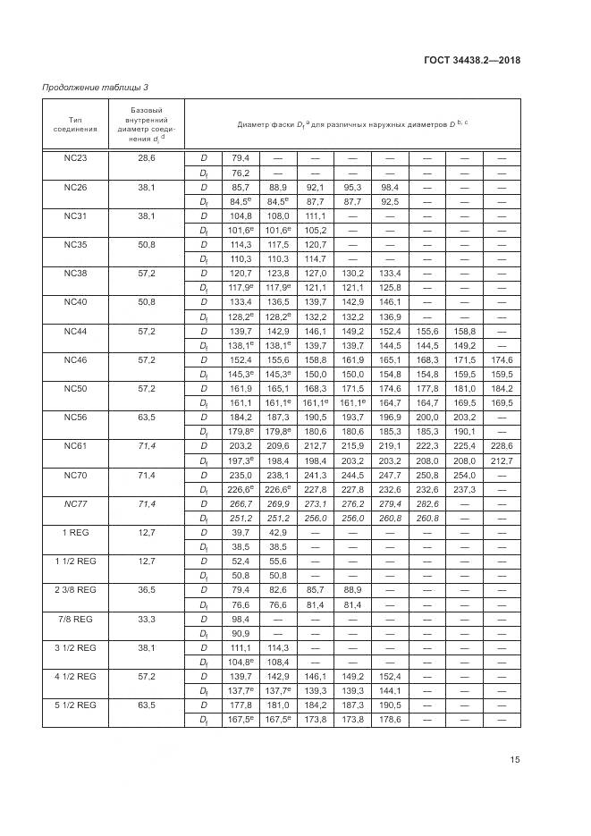 ГОСТ 34438.2-2018, страница 22