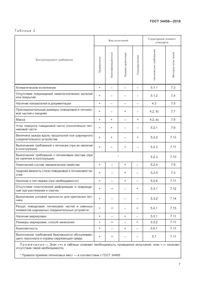 ГОСТ 34458-2018, страница 11