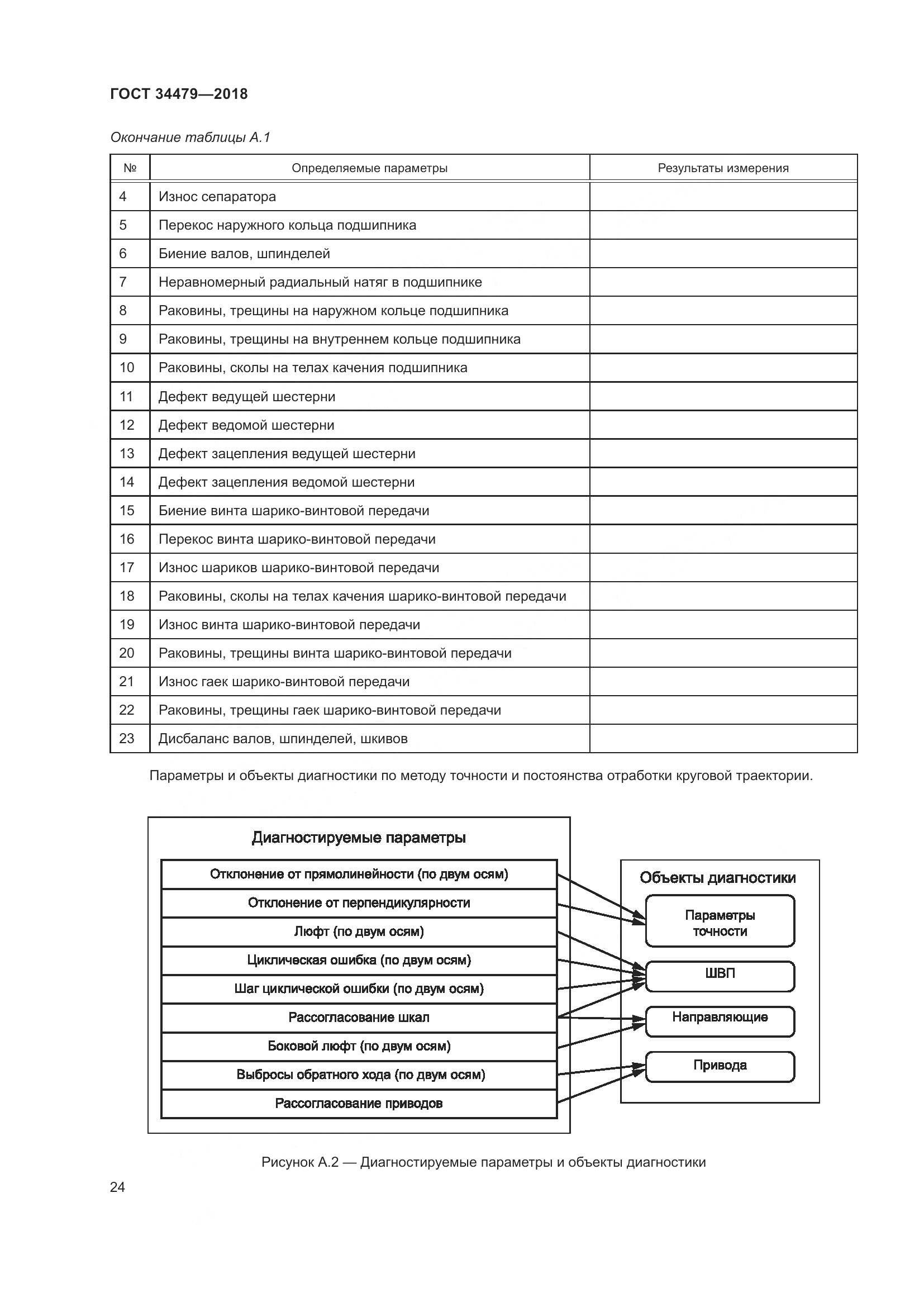 ГОСТ 34479-2018, страница 29