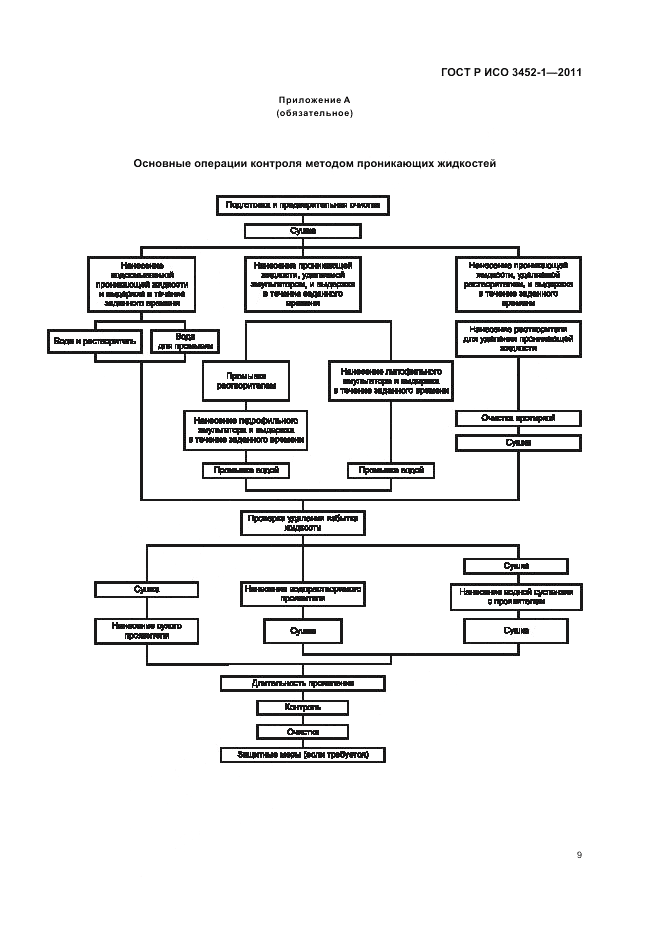 ГОСТ Р ИСО 3452-1-2011, страница 13