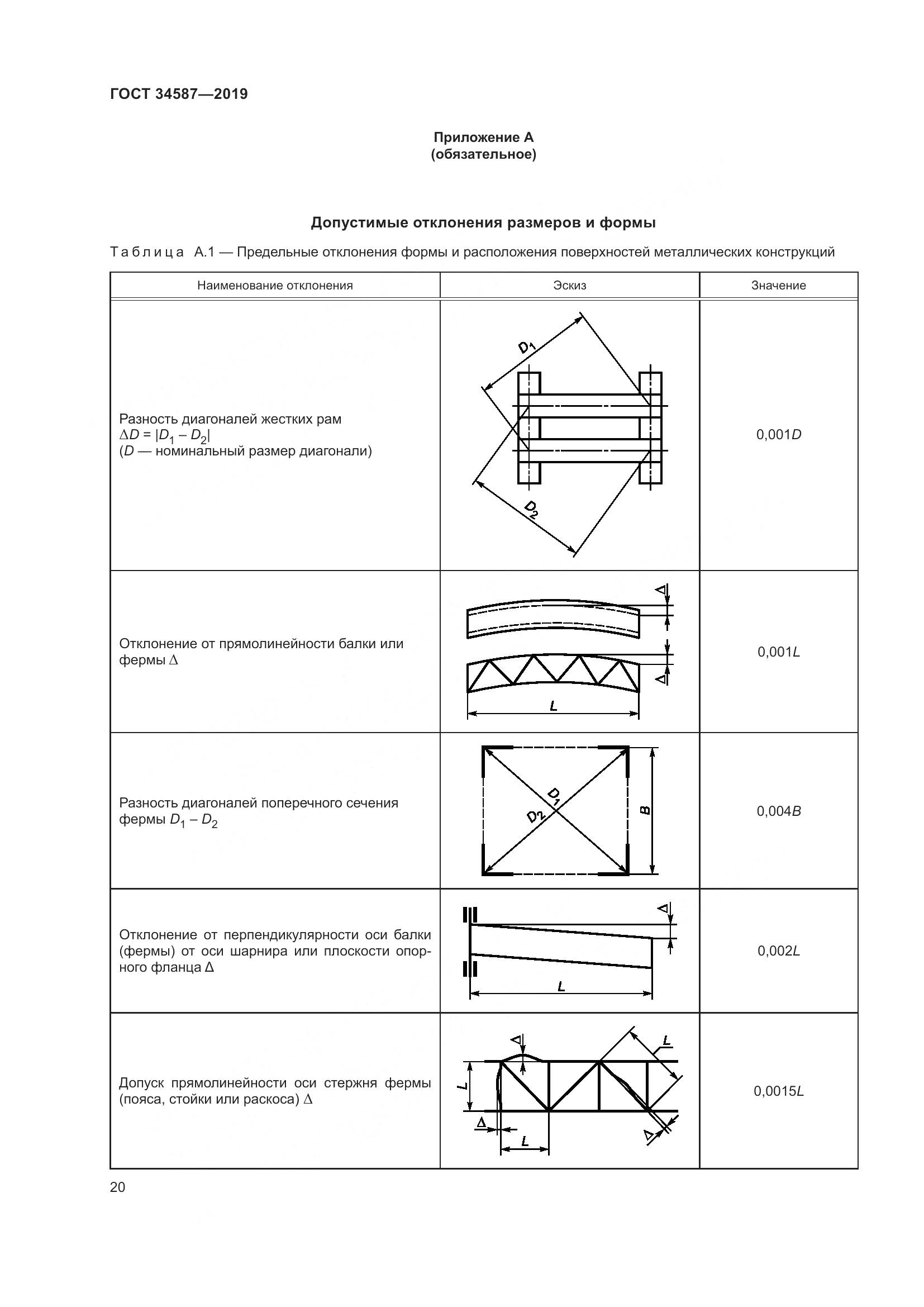 ГОСТ  34587-2019, страница 26