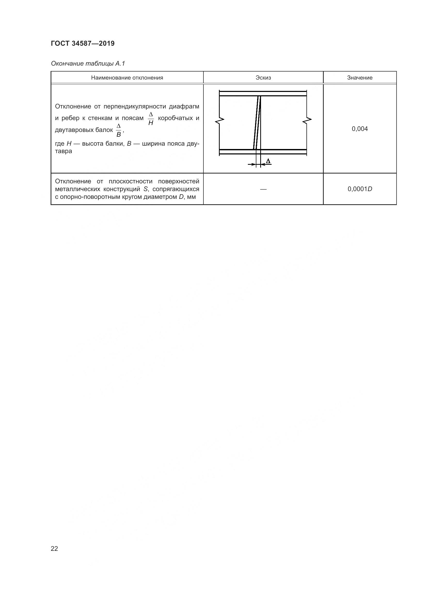 ГОСТ  34587-2019, страница 28