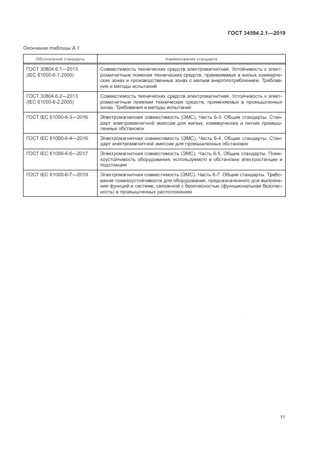 ГОСТ  34594.2.1-2019, страница 15