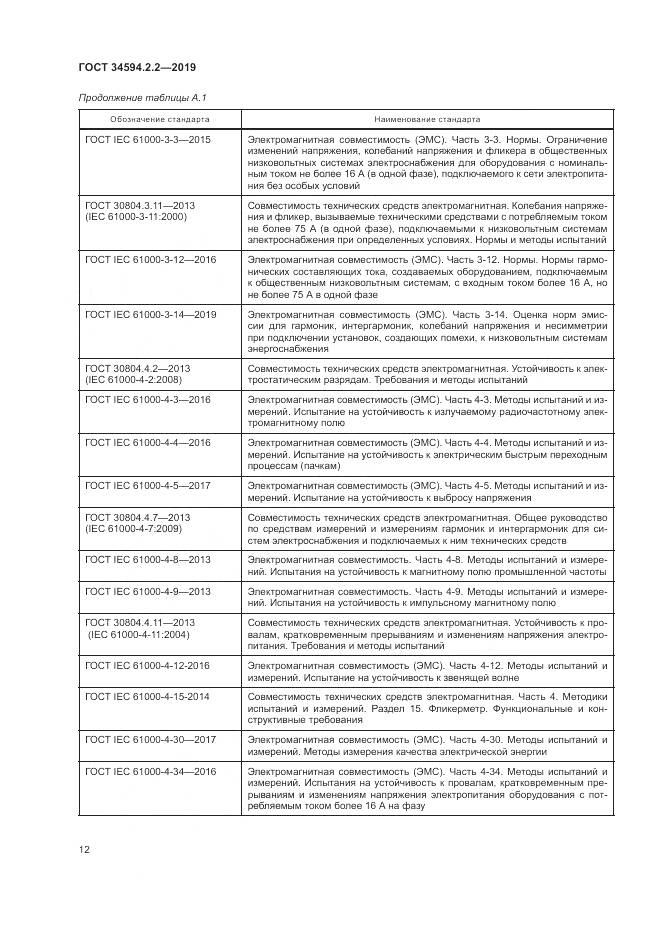 ГОСТ  34594.2.2-2019, страница 16