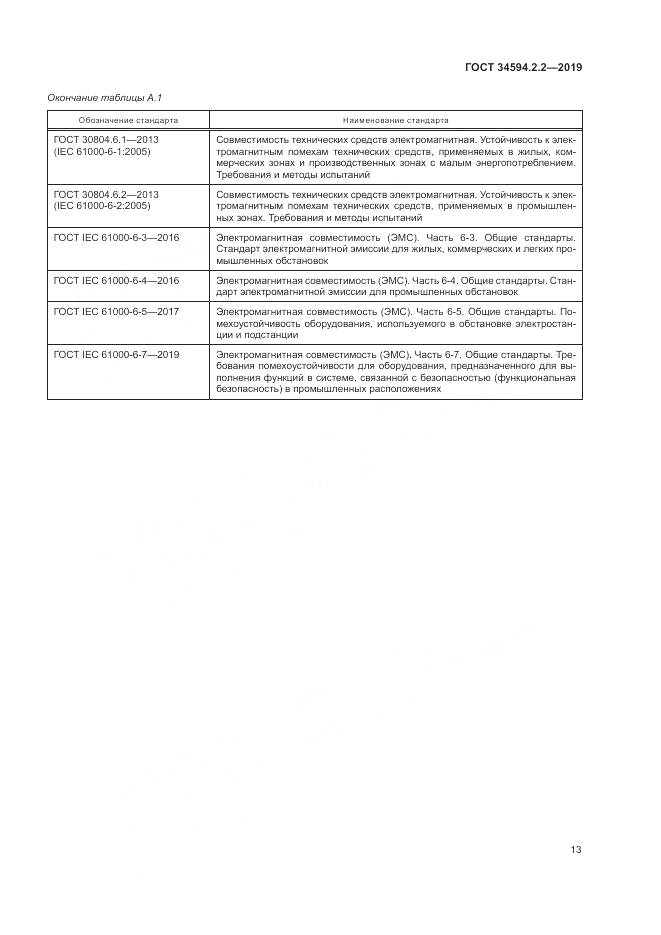ГОСТ  34594.2.2-2019, страница 17