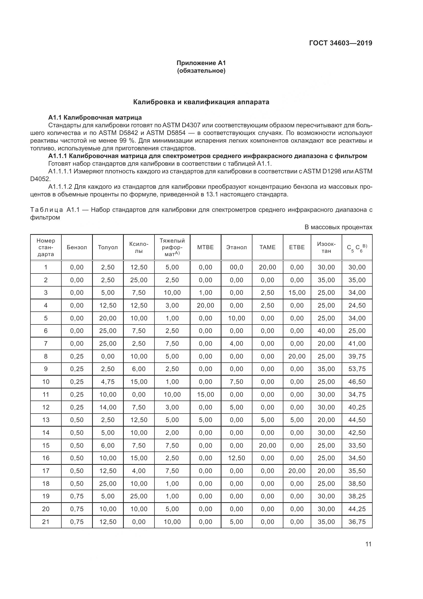 ГОСТ  34603-2019, страница 15