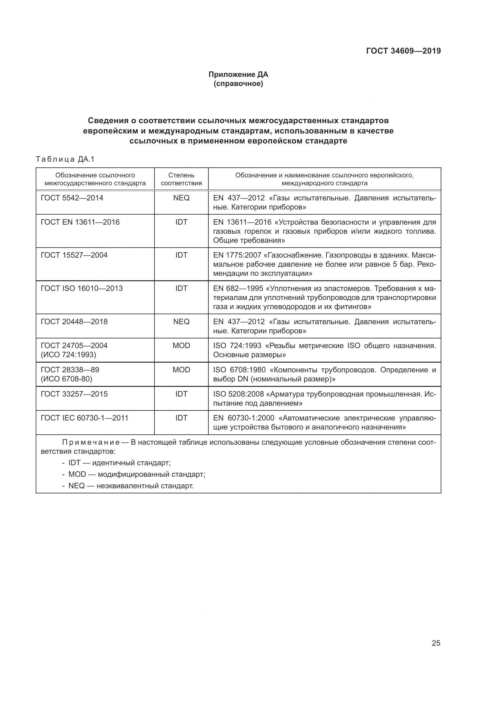 ГОСТ  34609-2019, страница 29