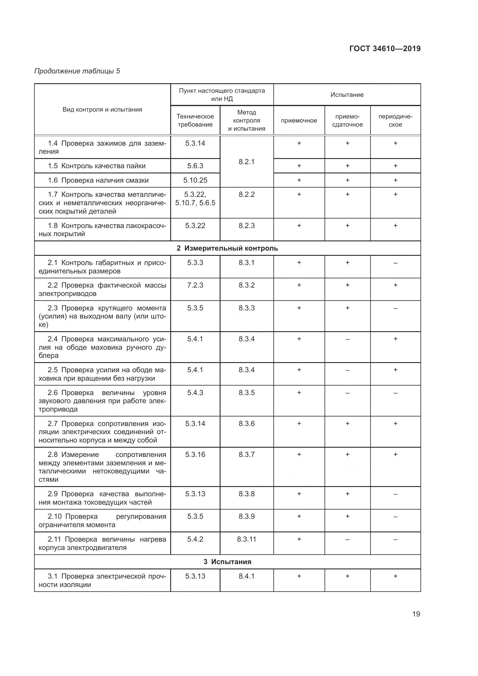 ГОСТ  34610-2019, страница 24