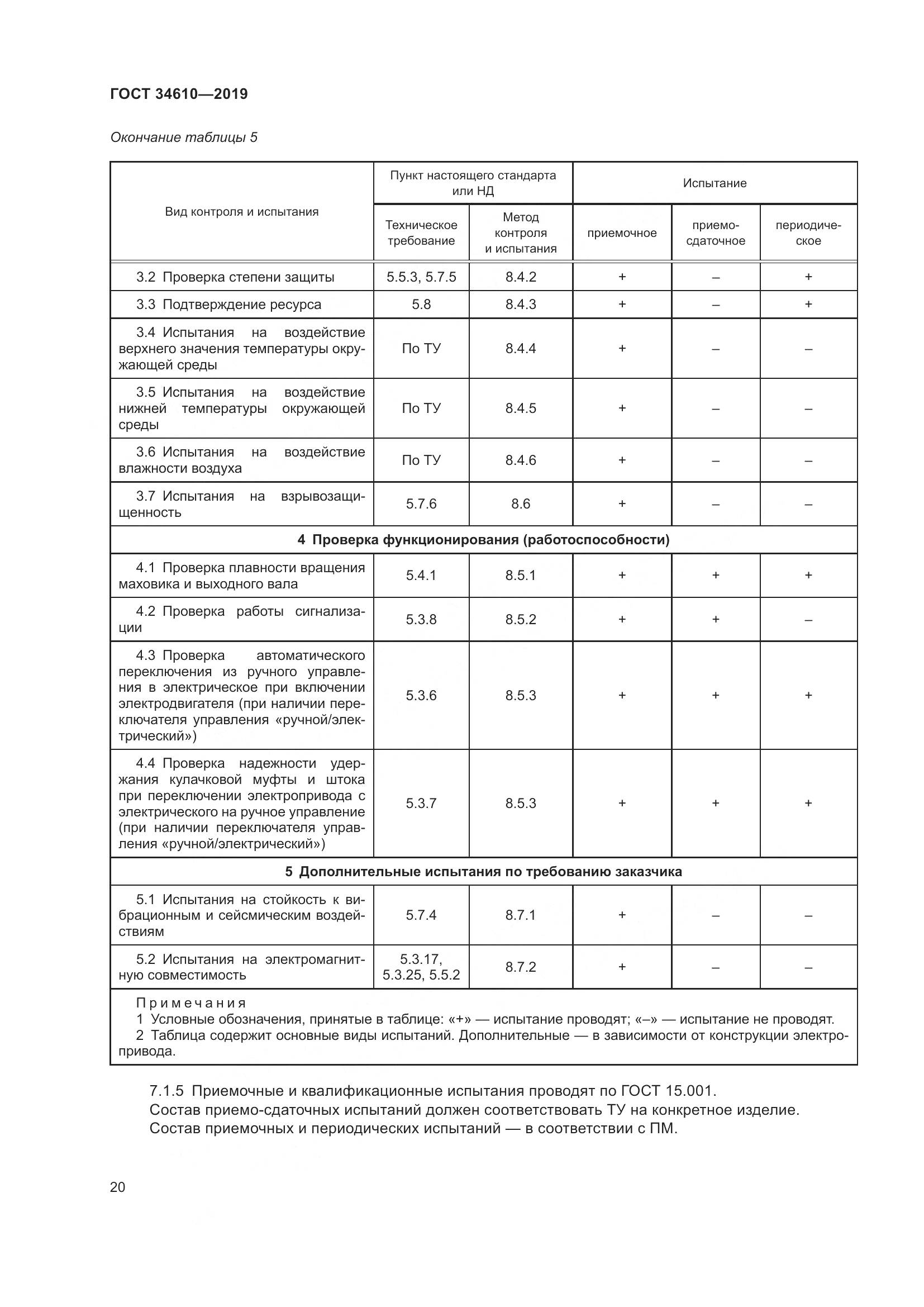 ГОСТ  34610-2019, страница 25