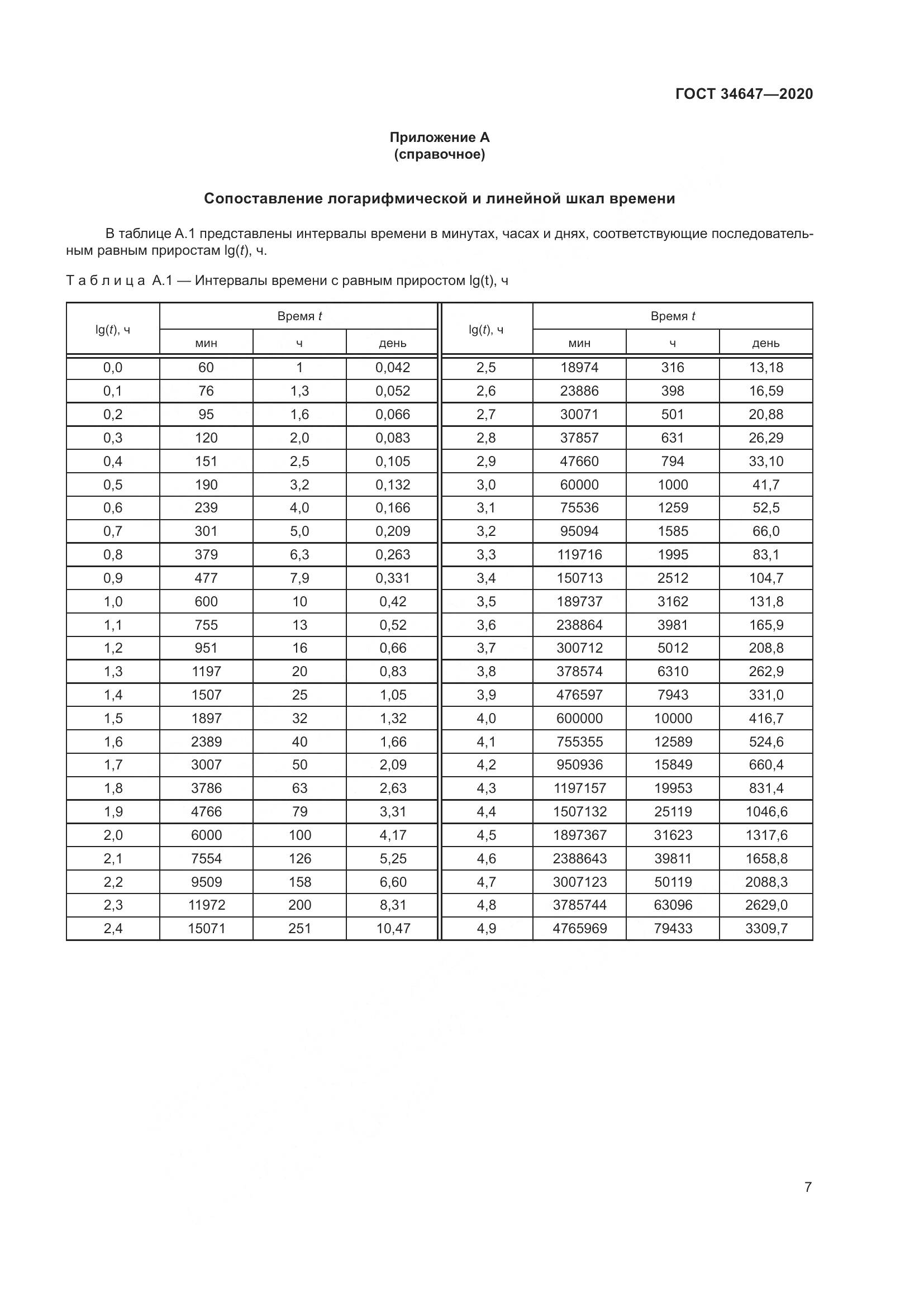 ГОСТ  34647-2020, страница 14