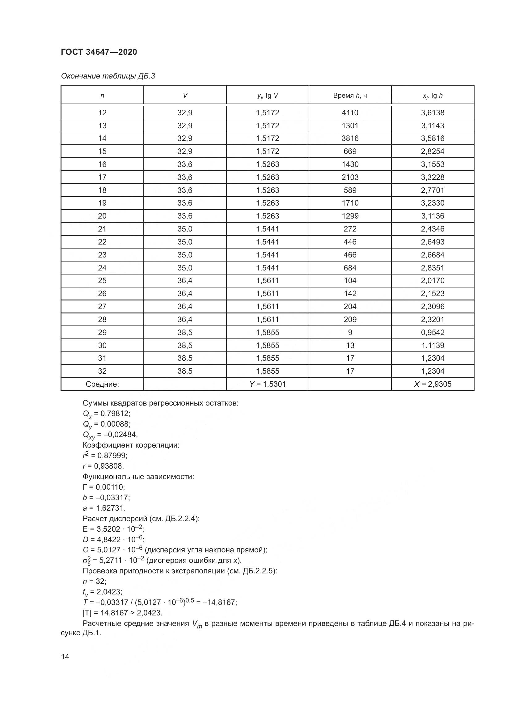 ГОСТ  34647-2020, страница 21