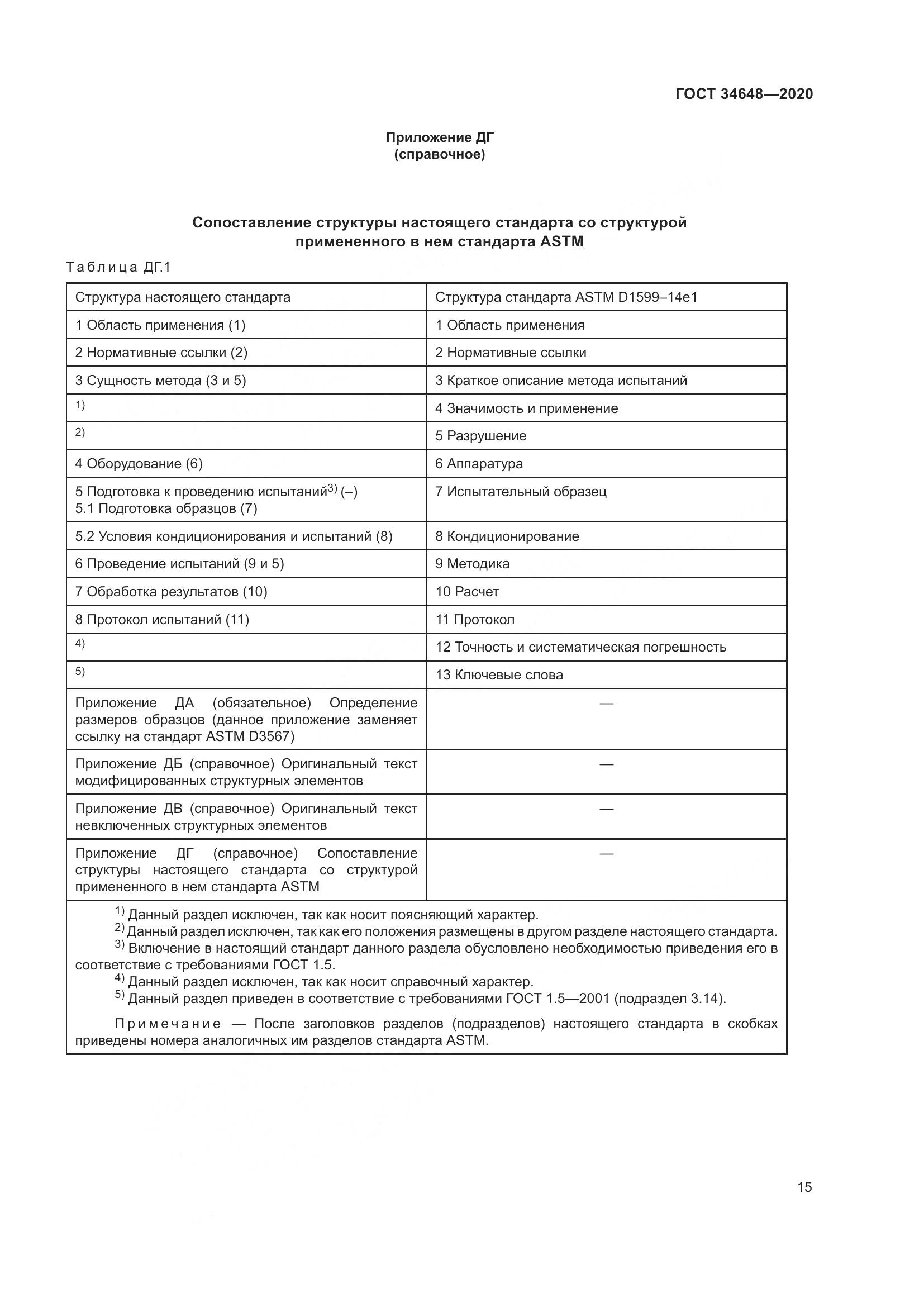 ГОСТ  34648-2020, страница 22