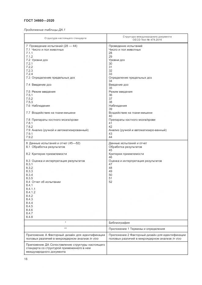 ГОСТ  34660-2020, страница 22